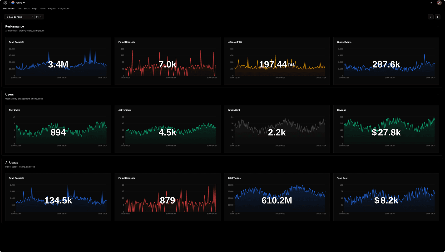 Kubiks - AI-Powered Observability Platform | Tracing, Logging & Dashboards