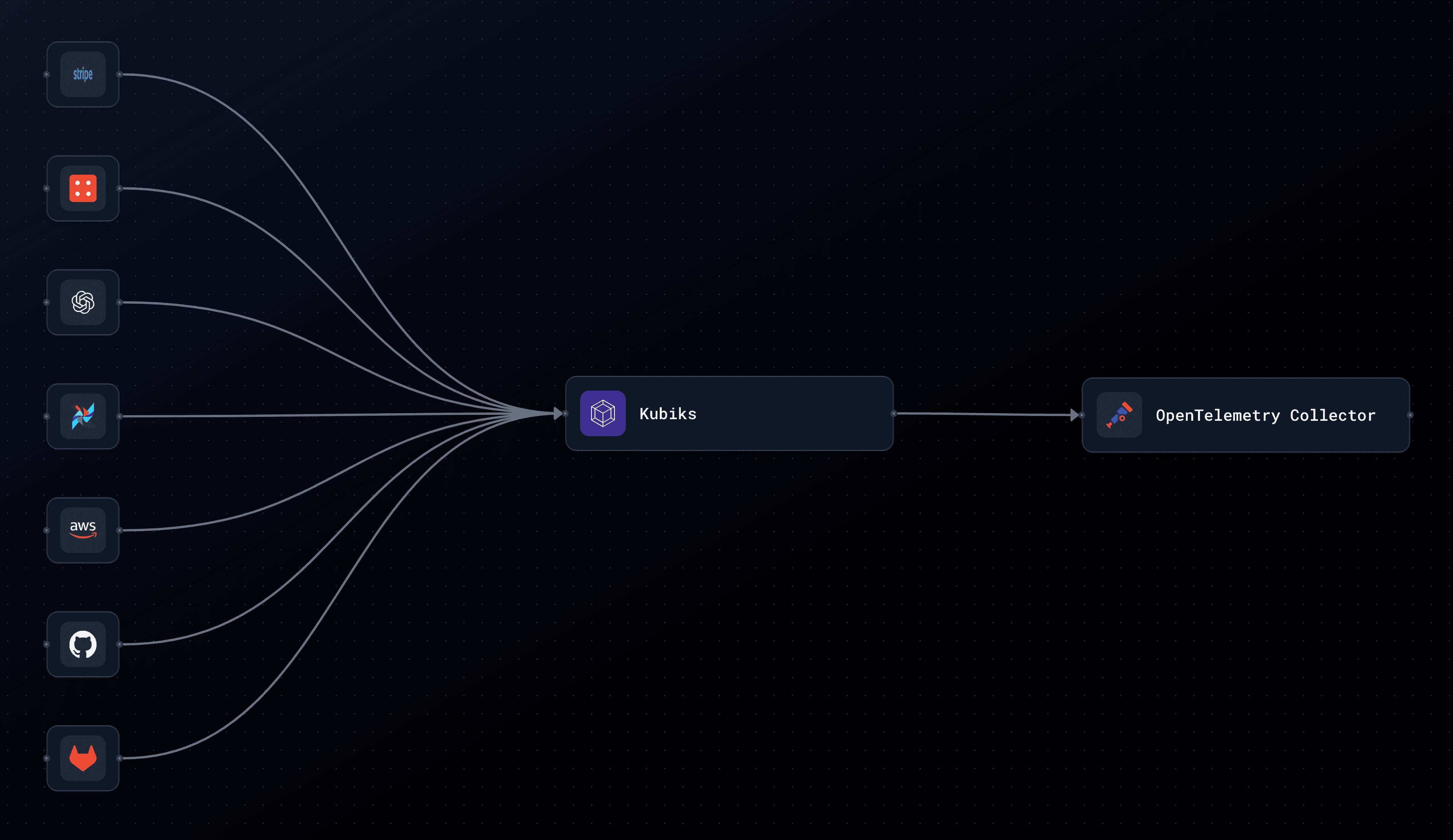 Telemetry Flow Diagram